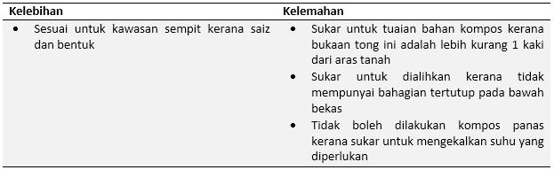 #1 TONG BERTUTUP MEMASTIKAN KOMPOS KEMAS DAN RAPI