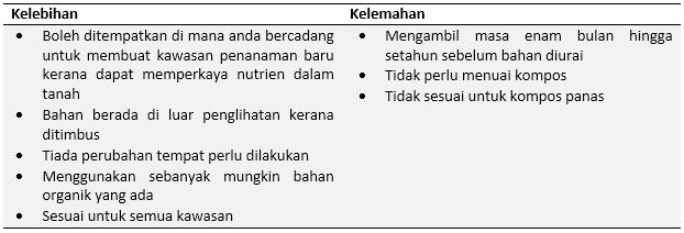 #2 LUBANG KOMPOS UNTUK SEMBUNYIKAN KOMPOS ANDA