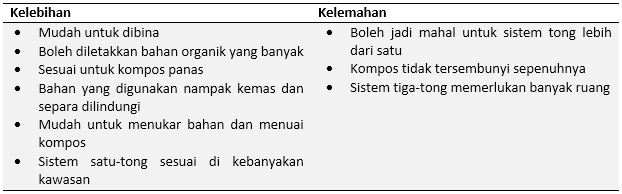 #3 TONG TERBUKA MENJADIKAN KOMPOS PANAS LEBIH MUDAH