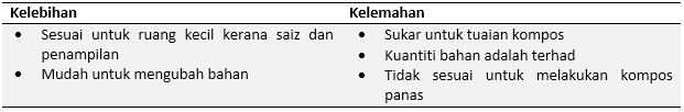 #4 TUMBLERS MERINGANKAN BEBAN UNTUK MENGALIH KOMPOS