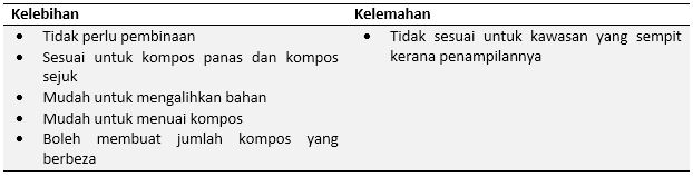 #5 CERUCUK MENGHASILKAN GANJARAN BESAR DENGAN KOS SIFAR