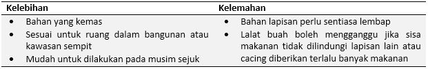 #6 VERMIKOMPOS PALING SESUAI UNTUK KAWASAN SEMPIT